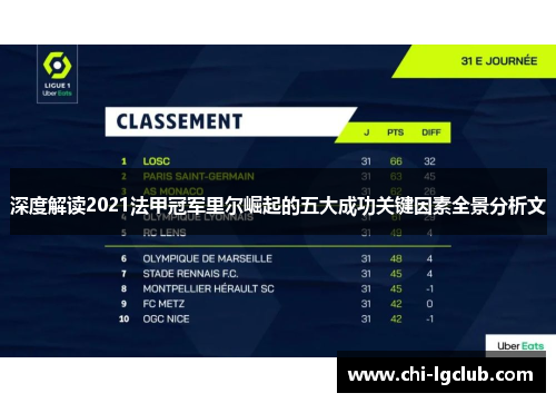 深度解读2021法甲冠军里尔崛起的五大成功关键因素全景分析文