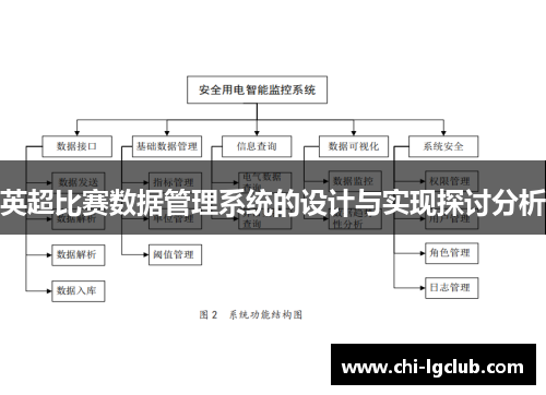 英超比赛数据管理系统的设计与实现探讨分析
