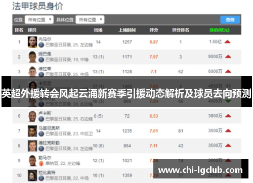 英超外援转会风起云涌新赛季引援动态解析及球员去向预测 英超外援转会风起云涌新赛季引援动态解析及球员去向预测