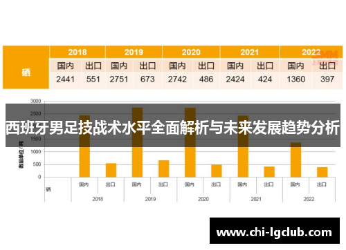 西班牙男足技战术水平全面解析与未来发展趋势分析