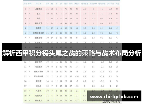 解析西甲积分榜头尾之战的策略与战术布局分析