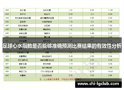 足球心水指数是否能够准确预测比赛结果的有效性分析