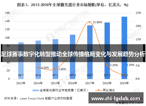 足球赛事数字化转型推动全球传播格局变化与发展趋势分析