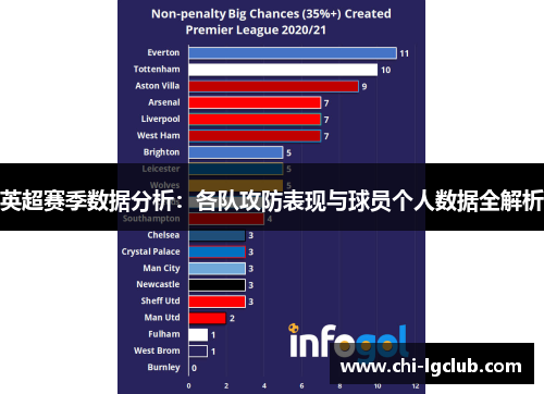 英超赛季数据分析：各队攻防表现与球员个人数据全解析