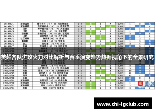 英超各队进攻火力对比解析与赛季演变趋势数据视角下的全景研究